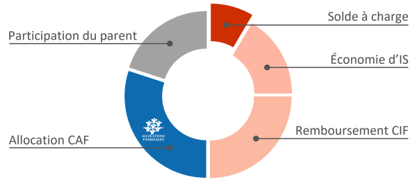 GraphEntreprise